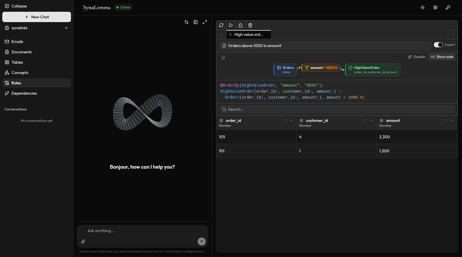Interface de SynaLemma : un panneau de discussion à côté d'un constructeur de règles visuel dérivant les commandes à forte valeur depuis une table CRM, avec la règle Datalog générée et les résultats affichés en direct.